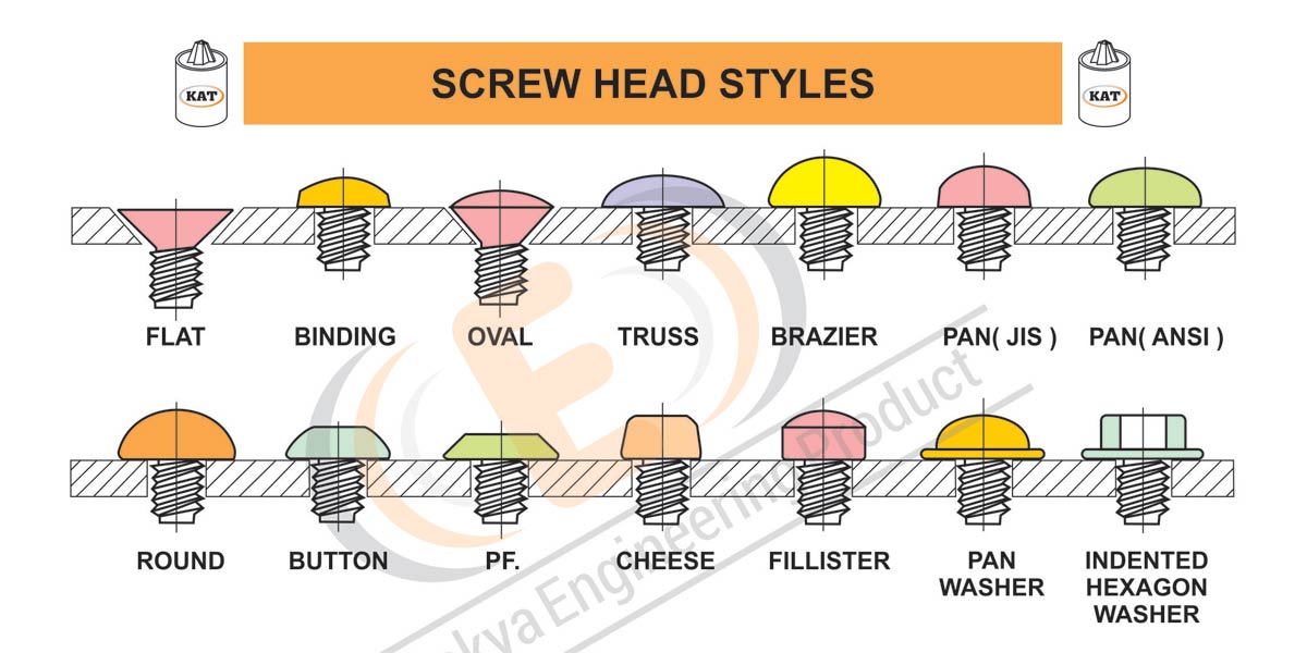 Screw Header Punch Style
